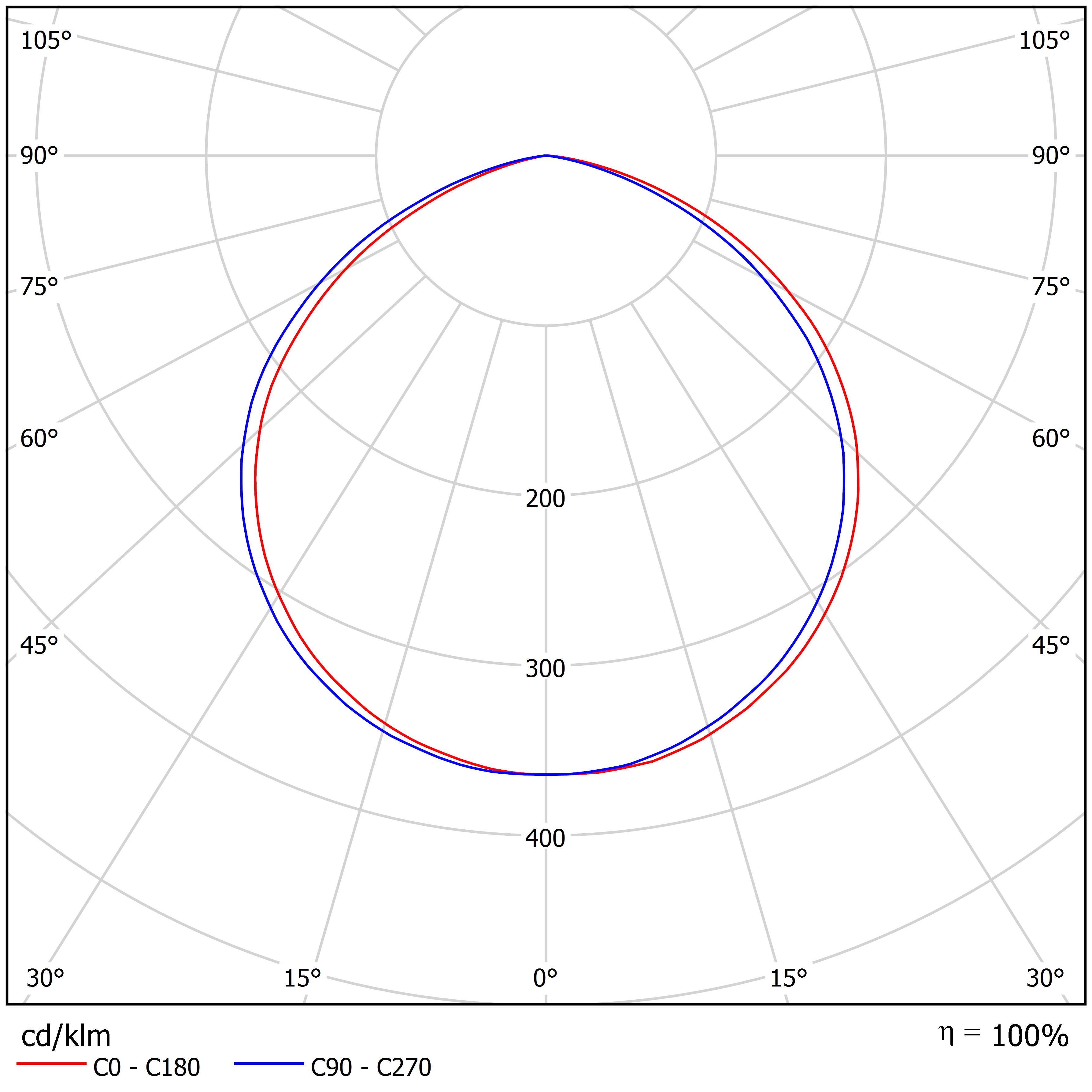 Светильник FHB 04-115-740-С120; +60°, HBG-160P FEREKS